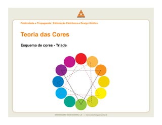 Publicidade e Propaganda | Editoração Eletrônica e Design Gráfico




Teoria das Cores
Esquema de cores - Tríade
 