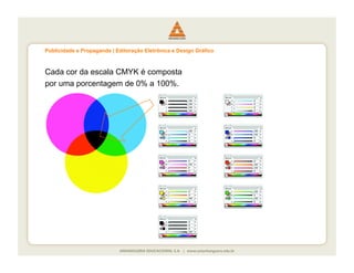 Publicidade e Propaganda | Editoração Eletrônica e Design Gráfico



Cada cor da escala CMYK é composta
por uma porcentagem de 0% a 100%.
 