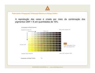 Publicidade e Propaganda | Editoração Eletrônica e Design Gráfico



    A reprodução das cores é criada por meio da combinação dos
    pigmentos CMY + K em quantidades de 10%.
 