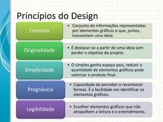 Princípios do Design
                 • Conjunto de informações representadas
   Conceito        por elementos gráficos e que, juntos,
                   transmitem uma ideia.

                 • É destacar-se a partir de uma ideia sem
 Originalidade     perder o objetivo do projeto.

                 • O simples ganha espaço pois, reduzir a
  Simplicidade     quantidade de elementos gráficos pode
                   valorizar o produto final.

                  • Capacidade de perceber e reconhecer
   Pregnância       formas. É a facilidade em identificar os
                    elementos gráficos.

                  • Escolher elementos gráficos que não
  Legibilidade      atrapalhem a leitura e o entendimento.
 