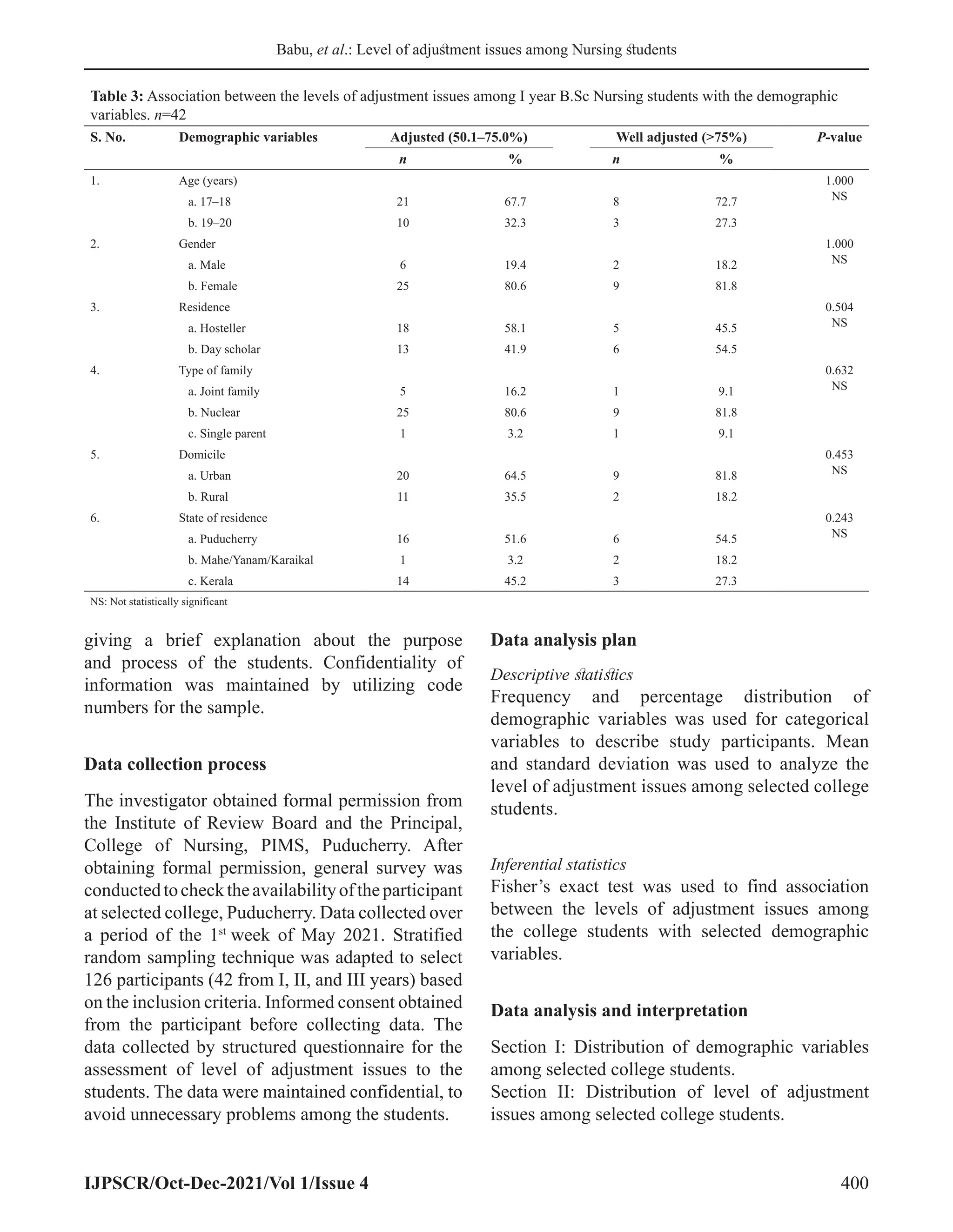 Level of Adjustment Issues among B.Sc Nursing Students at Selected ...