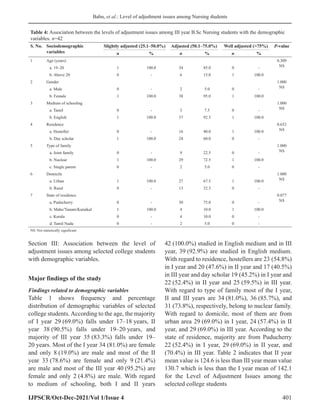 Level of Adjustment Issues among B.Sc Nursing Students at Selected ...