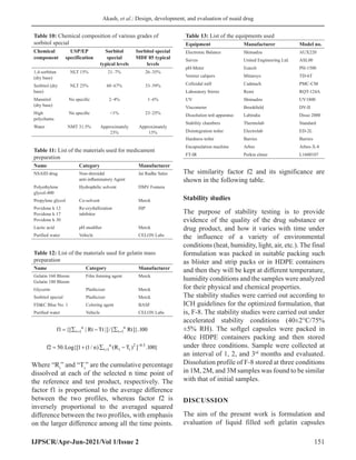 Nsaid Guide Design, Development, and Evaluation of Nsaid Drug in Soft gel Dosage ...