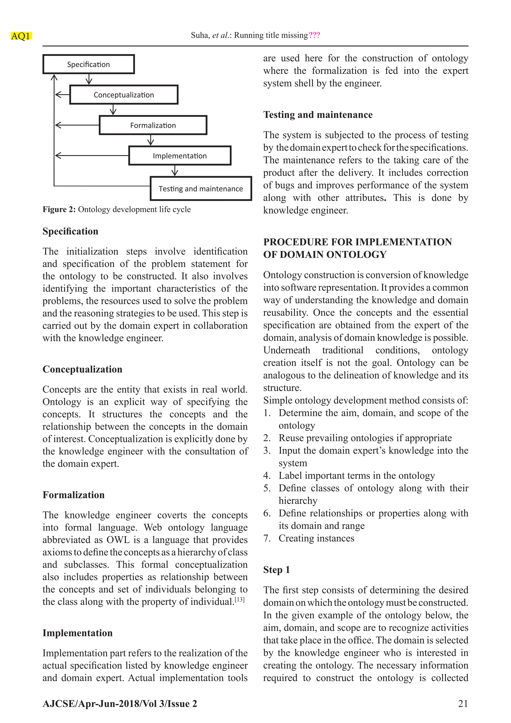 Constructing an office domain ontology using knowledge engineering