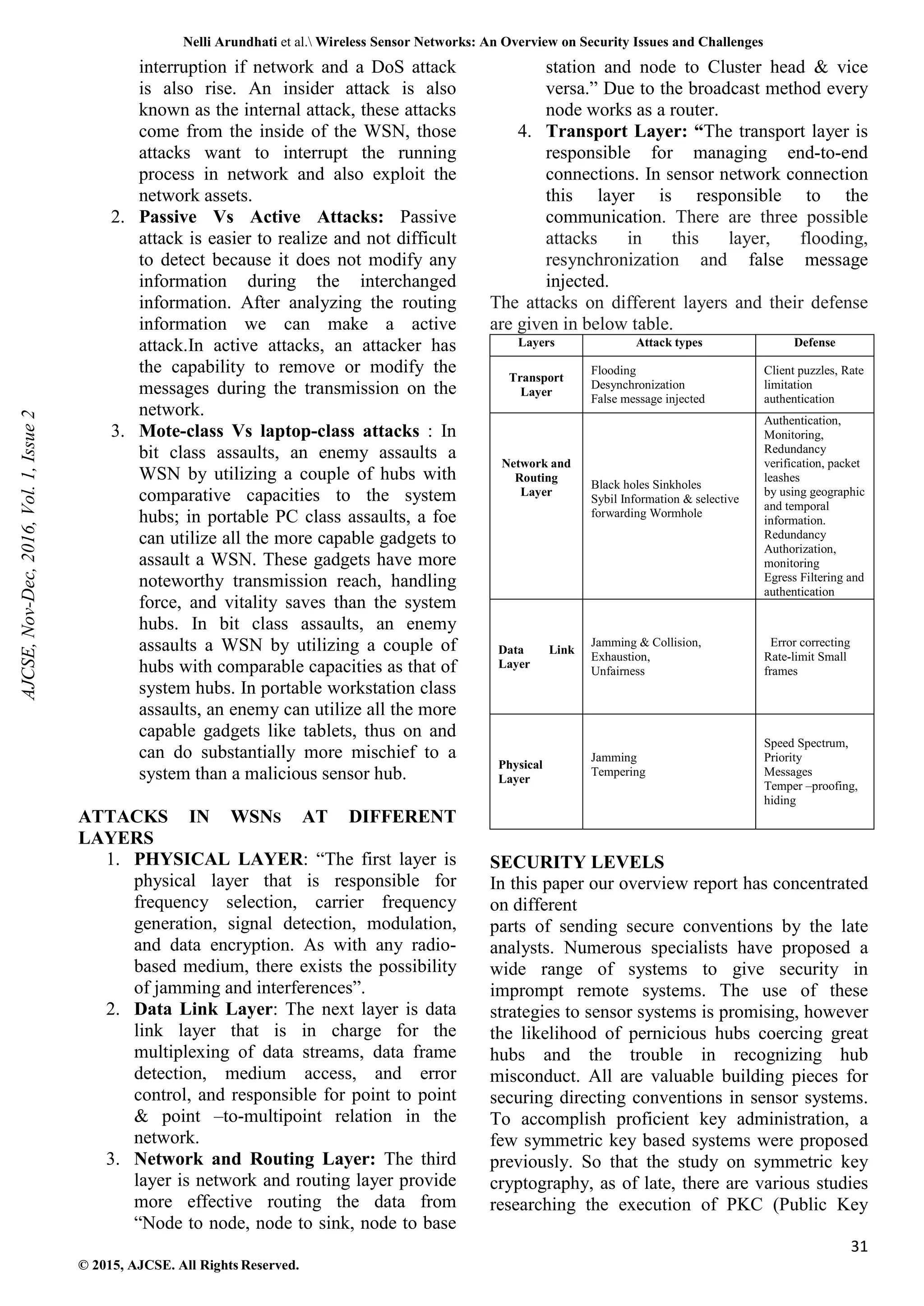 Nelli Arundhati et al. Wireless Sensor Networks: An Overview on Security Issues and Challenges 31 © 2015, AJCSE. All Rights Reserved. interruption if network and a DoS attack is also rise. An insider attack is also known as the internal attack, these attacks come from the inside of the WSN, those attacks want to interrupt the running process in network and also exploit the network assets. 2. Passive Vs Active Attacks: Passive attack is easier to realize and not difficult to detect because it does not modify any information during the interchanged information. After analyzing the routing information we can make a active attack.In active attacks, an attacker has the capability to remove or modify the messages during the transmission on the network. 3. Mote-class Vs laptop-class attacks : In bit class assaults, an enemy assaults a WSN by utilizing a couple of hubs with comparative capacities to the system hubs; in portable PC class assaults, a foe can utilize all the more capable gadgets to assault a WSN. These gadgets have more noteworthy transmission reach, handling force, and vitality saves than the system hubs. In bit class assaults, an enemy assaults a WSN by utilizing a couple of hubs with comparable capacities as that of system hubs. In portable workstation class assaults, an enemy can utilize all the more capable gadgets like tablets, thus on and can do substantially more mischief to a system than a malicious sensor hub. ATTACKS IN WSNS AT DIFFERENT LAYERS 1. PHYSICAL LAYER: “The first layer is physical layer that is responsible for frequency selection, carrier frequency generation, signal detection, modulation, and data encryption. As with any radio- based medium, there exists the possibility of jamming and interferences”. 2. Data Link Layer: The next layer is data link layer that is in charge for the multiplexing of data streams, data frame detection, medium access, and error control, and responsible for point to point & point –to-multipoint relation in the network. 3. Network and Routing Layer: The third layer is network and routing layer provide more effective routing the data from “Node to node, node to sink, node to base station and node to Cluster head & vice versa.” Due to the broadcast method every node works as a router. 4. Transport Layer: “The transport layer is responsible for managing end-to-end connections. In sensor network connection this layer is responsible to the communication. There are three possible attacks in this layer, flooding, resynchronization and false message injected. The attacks on different layers and their defense are given in below table. Layers Attack types Defense Transport Layer Flooding Desynchronization False message injected Client puzzles, Rate limitation authentication Network and Routing Layer Black holes Sinkholes Sybil Information & selective forwarding Wormhole Authentication, Monitoring, Redundancy verification, packet leashes by using geographic and temporal information. Redundancy Authorization, monitoring Egress Filtering and authentication Data Link Layer Jamming & Collision, Exhaustion, Unfairness Error correcting Rate-limit Small frames Physical Layer Jamming Tempering Speed Spectrum, Priority Messages Temper –proofing, hiding SECURITY LEVELS In this paper our overview report has concentrated on different parts of sending secure conventions by the late analysts. Numerous specialists have proposed a wide range of systems to give security in imprompt remote systems. The use of these strategies to sensor systems is promising, however the likelihood of pernicious hubs coercing great hubs and the trouble in recognizing hub misconduct. All are valuable building pieces for securing directing conventions in sensor systems. To accomplish proficient key administration, a few symmetric key based systems were proposed previously. So that the study on symmetric key cryptography, as of late, there are various studies researching the execution of PKC (Public Key AJCSE, Nov-Dec, 2016, Vol. 1, Issue 2 