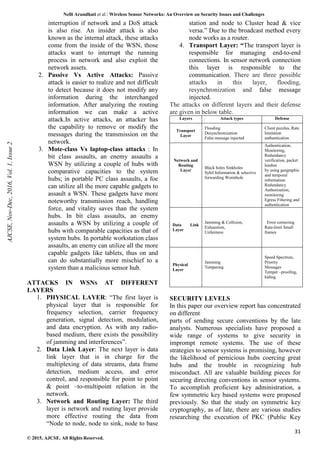Nelli Arundhati et al. Wireless Sensor Networks: An Overview on Security Issues and Challenges
31
© 2015, AJCSE. All Rights Reserved.
interruption if network and a DoS attack
is also rise. An insider attack is also
known as the internal attack, these attacks
come from the inside of the WSN, those
attacks want to interrupt the running
process in network and also exploit the
network assets.
2. Passive Vs Active Attacks: Passive
attack is easier to realize and not difficult
to detect because it does not modify any
information during the interchanged
information. After analyzing the routing
information we can make a active
attack.In active attacks, an attacker has
the capability to remove or modify the
messages during the transmission on the
network.
3. Mote-class Vs laptop-class attacks : In
bit class assaults, an enemy assaults a
WSN by utilizing a couple of hubs with
comparative capacities to the system
hubs; in portable PC class assaults, a foe
can utilize all the more capable gadgets to
assault a WSN. These gadgets have more
noteworthy transmission reach, handling
force, and vitality saves than the system
hubs. In bit class assaults, an enemy
assaults a WSN by utilizing a couple of
hubs with comparable capacities as that of
system hubs. In portable workstation class
assaults, an enemy can utilize all the more
capable gadgets like tablets, thus on and
can do substantially more mischief to a
system than a malicious sensor hub.
ATTACKS IN WSNS AT DIFFERENT
LAYERS
1. PHYSICAL LAYER: “The first layer is
physical layer that is responsible for
frequency selection, carrier frequency
generation, signal detection, modulation,
and data encryption. As with any radio-
based medium, there exists the possibility
of jamming and interferences”.
2. Data Link Layer: The next layer is data
link layer that is in charge for the
multiplexing of data streams, data frame
detection, medium access, and error
control, and responsible for point to point
& point –to-multipoint relation in the
network.
3. Network and Routing Layer: The third
layer is network and routing layer provide
more effective routing the data from
“Node to node, node to sink, node to base
station and node to Cluster head & vice
versa.” Due to the broadcast method every
node works as a router.
4. Transport Layer: “The transport layer is
responsible for managing end-to-end
connections. In sensor network connection
this layer is responsible to the
communication. There are three possible
attacks in this layer, flooding,
resynchronization and false message
injected.
The attacks on different layers and their defense
are given in below table.
Layers Attack types Defense
Transport
Layer
Flooding
Desynchronization
False message injected
Client puzzles, Rate
limitation
authentication
Network and
Routing
Layer
Black holes Sinkholes
Sybil Information & selective
forwarding Wormhole
Authentication,
Monitoring,
Redundancy
verification, packet
leashes
by using geographic
and temporal
information.
Redundancy
Authorization,
monitoring
Egress Filtering and
authentication
Data Link
Layer
Jamming & Collision,
Exhaustion,
Unfairness
Error correcting
Rate-limit Small
frames
Physical
Layer
Jamming
Tempering
Speed Spectrum,
Priority
Messages
Temper –proofing,
hiding
SECURITY LEVELS
In this paper our overview report has concentrated
on different
parts of sending secure conventions by the late
analysts. Numerous specialists have proposed a
wide range of systems to give security in
imprompt remote systems. The use of these
strategies to sensor systems is promising, however
the likelihood of pernicious hubs coercing great
hubs and the trouble in recognizing hub
misconduct. All are valuable building pieces for
securing directing conventions in sensor systems.
To accomplish proficient key administration, a
few symmetric key based systems were proposed
previously. So that the study on symmetric key
cryptography, as of late, there are various studies
researching the execution of PKC (Public Key
AJCSE,
Nov-Dec,
2016,
Vol.
1,
Issue
2
 