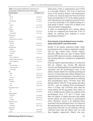 Factors affecting psychological stress of elderly in urban Bangladesh | PDF