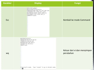 Karakter Display Fungsi
Esc Kembali ke mode Command
wq
Keluar dari vi dan menyimpan
perubahan
 
