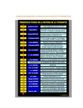 CUADRO RESUMEN DE LOS PRINCIPALES EVENTOS FOTOGRÁFICOS
 