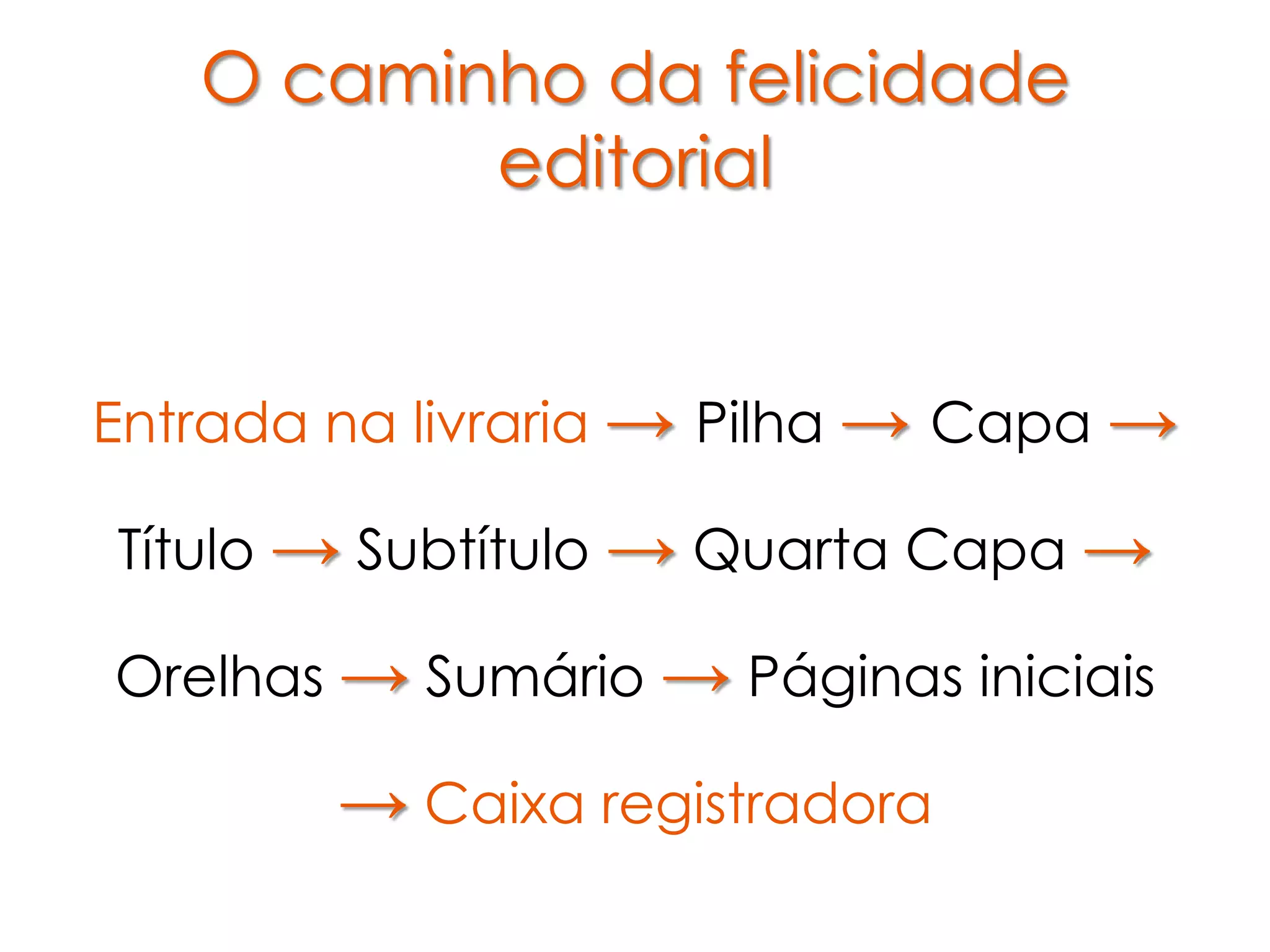 O caminho da felicidade
          editorial


Entrada na livraria → Pilha → Capa →

Título → Subtítulo → Quarta Capa →

Orelhas → Sumário → Páginas iniciais

        → Caixa registradora
 