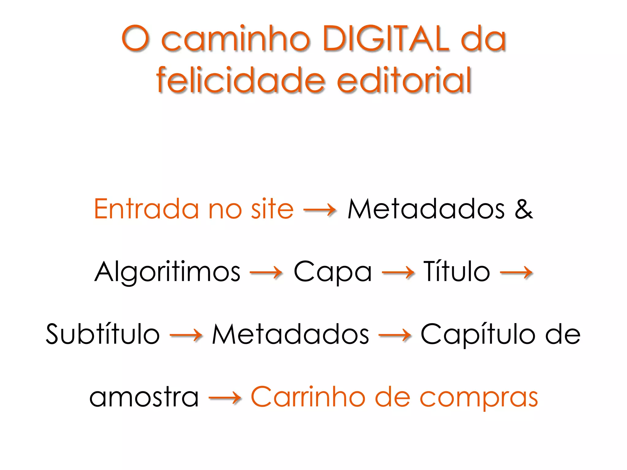 O caminho DIGITAL da
     felicidade editorial


   Entrada no site → Metadados &

   Algoritimos → Capa → Título →

Subtítulo → Metadados → Capítulo de

  amostra → Carrinho de compras
 
