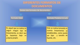 Formato Libre Formato Predeterminado
Existen dos formatos de documentos
 