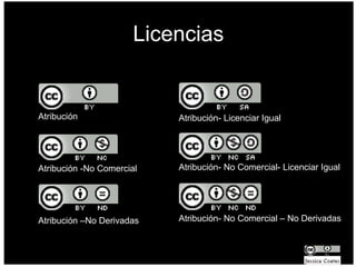 Atribución- Licenciar Igual Atribución- No Comercial- Licenciar Igual Atribución- No Comercial – No Derivadas Licencias Atribución Atribución -No Comercial Atribución –No Derivadas 