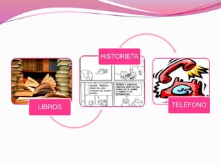 LIBROS
HISTORIETA
TELÉFONO
 