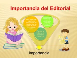 Importancia
Facilita al
máximo la
lectura de
tus textos.
Es la parte más
importante
porque no te da
noticias sino un
punto de vista
personal del
editor.
Es importante
porque te da a
conocer la
opinión sobre
un suceso
actual, política
y religioso.
 
