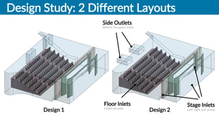 Thermal Comfort Assessment: Comply with EN 15251 and EPBD | PDF