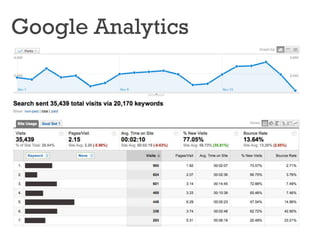Google Analytics
 