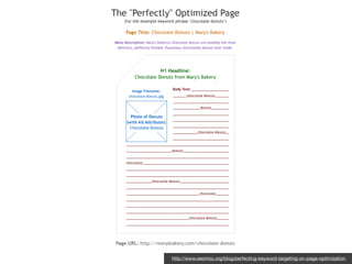 http://www.seomoz.org/blog/perfecting-keyword-targeting-on-page-optimization
 