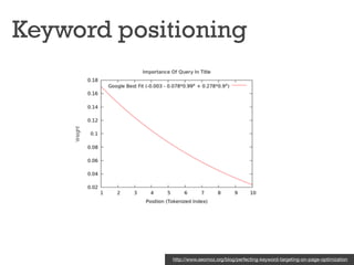 http://www.seomoz.org/blog/perfecting-keyword-targeting-on-page-optimization
Keyword positioning
 