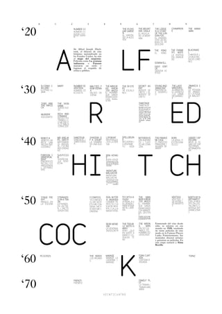 0   1   2                3                4   5   6   7                8                 9



‘20
                  Sir Alfred Joseph Hitch-
                  cock, el director de cine
                  británico nacionalizado en
                  los Estados Unidos, ha sido
                  el mago del suspense.
                  Películas como La ventana
                  indiscreta      o  Psicosis
                  marcaron un estilo y
                  lograron el respaldo de
                  crítica y público.




‘30



‘40



‘50
                                                                Enamorado del cine desde
                                                                niño, se adentra en ese
                                                                mundo en 1920, rotulando
                                                                de varias películas de cine
                                                                mudo en la Famous Players
                                                                Lasky. Posteriormente, fue
                                                                montador, director artístico
                                                                y guionista en películas. En
                                                                esta etapa conoció a Alma
                                                                Reville




‘60

‘70
 