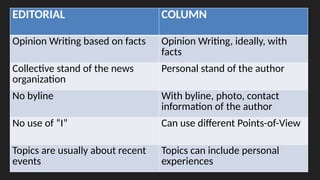 Sample Editorial Topics Mastering Editorial and Column Writing: Tips for Winning Competitions ...
