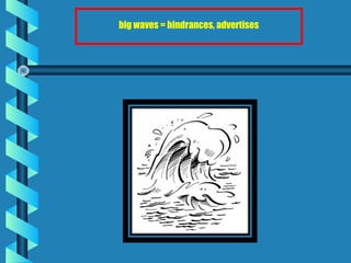 big waves = hindrances, advertises
 