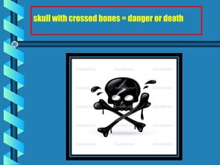 skull with crossed bones = danger or death
 