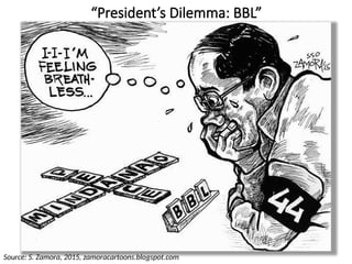 “President’s Dilemma: BBL”
Source: S. Zamora, 2015, zamoracartoons.blogspot.com
 