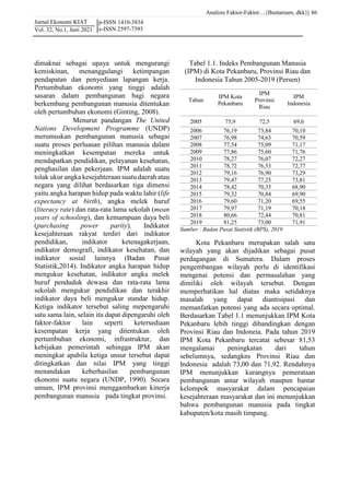 Analisis Faktor-Faktor…{Bustamam, dkk}|
Jurnal Ekonomi KIAT
Vol. 32, No.1, Juni 2021
86
p-ISSN 1410-3834
e-ISSN 2597-7393
dimaknai sebagai upaya untuk mengurangi
kemiskinan, menanggulangi ketimpangan
pendapatan dan penyediaan lapangan kerja.
Pertumbuhan ekonomi yang tinggi adalah
sasaran dalam pembangunan bagi negara
berkembang pembangunan manusia ditentukan
oleh pertumbuhan ekonomi (Ginting, 2008).
Menurut pandangan The United
Nations Development Programme (UNDP)
merumuskan pembangunan manusia sebagai
suatu proses perluasan pilihan manusia dalam
meningkatkan kesempatan mereka untuk
mendapatkan pendidikan, pelayanan kesehatan,
penghasilan dan pekerjaan. IPM adalah suatu
tolak ukur angka kesejahteraan suatu daerah atau
negara yang dilihat berdasarkan tiga dimensi
yaitu angka harapan hidup pada waktu lahir (life
expectancy at birth), angka melek huruf
(literacy rate) dan rata-rata lama sekolah (mean
years of schooling), dan kemampuan daya beli
(purchasing power parity). Indikator
kesejahteraan rakyat terdiri dari indikator
pendidikan, indikator ketenagakerjaan,
indikator demografi, indikator kesehatan, dan
indikator sosial lainnya (Badan Pusat
Statistik,2014). Indikator angka harapan hidup
mengukur kesehatan, indikator angka melek
huruf penduduk dewasa dan rata-rata lama
sekolah mengukur pendidikan dan terakhir
indikator daya beli mengukur standar hidup.
Ketiga indikator tersebut saling mepengaruhi
satu sama lain, selain itu dapat dipengaruhi oleh
faktor-faktor lain seperti ketersediaan
kesempatan kerja yang ditentukan oleh
pertumbuhan ekonomi, infrastruktur, dan
kebijakan pemerintah sehingga IPM akan
meningkat apabila ketiga unsur tersebut dapat
ditingkatkan dan nilai IPM yang tinggi
menandakan keberhasilan pembangunan
ekonomi suatu negara (UNDP, 1990). Secara
umum, IPM provinsi menggambarkan kinerja
pembangunan manusia pada tingkat provinsi.
Tabel 1.1. Indeks Pembangunan Manusia
(IPM) di Kota Pekanbaru, Provinsi Riau dan
Indonesia Tahun 2005-2019 (Persen)
Tahun
IPM Kota
Pekanbaru
IPM
Provinsi
Riau
IPM
Indonesia
2005 75,9 72,5 69,6
2006 76,19 73,84 70,10
2007 76,98 74,63 70,59
2008 77,54 75,09 71,17
2009 77,86 75,60 71,76
2010 78,27 76,07 72,27
2011 78,72 76,53 72,77
2012 79,16 76,90 73,29
2013 79,47 77,25 73,81
2014 78,42 70,33 68,90
2015 79,32 70,84 69,90
2016 79,60 71,20 69,55
2017 79,97 71,19 70,18
2018 80,66 72,44 70,81
2019 81,25 73,00 71,91
Sumber : Badan Pusat Statistik (BPS), 2019
Kota Pekanbaru merupakan salah satu
wilayah yang akan dijadikan sebagai pusat
perdagangan di Sumatera. Dalam proses
pengembangan wilayah perlu di identifikasi
mengenai potensi dan permasalahan yang
dimiliki oleh wilayah tersebut. Dengan
memperhatikan hal diatas maka setidaknya
masalah yang dapat diantisipasi dan
memanfatkan potensi yang ada secara optimal.
Berdasarkan Tabel 1.1 menunjukkan IPM Kota
Pekanbaru lebih tinggi dibandingkan dengan
Provinsi Riau dan Indoneia. Pada tahun 2019
IPM Kota Pekanbaru tercatat sebesar 81,53
mengalamai peningkatan dari tahun
sebelumnya, sedangkns Provinsi Riau dan
Indonesia adalah 73,00 dan 71,92. Rendahnya
IPM menunjukkan kurangnya pemerataan
pembangunan antar wilayah maupun hantar
kelompok masyarakat dalam pencapaian
kesejahteraan masyarakat dan ini menunjukkan
bahwa pembangunan manusia pada tingkat
kabupaten/kota masih timpang.
 