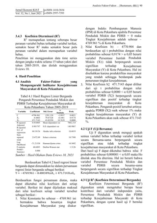 Analisis Faktor-Faktor…{Bustamam, dkk}|
Jurnal Ekonomi KIAT
Vol. 32, No.1, Juni 2021
90
p-ISSN 1410-3834
e-ISSN 2597-7393
3.4.3 Koefisien Dterminasi (R2
)
R2
memaparkan tentang seberapa besar
peranan variabel bebas terhadap variabel terikat,
semakin besar R2
maka semakin besar pula
peranan variabel dalam memaparkan variabel
bebas.
Penelitian ini menggunakan data time series
dengan jangka waktu selama 15 tahun yakni dari
tahun 2005-2019, dan diolah menggunakan
Eviews 10.
4. Hasil Penelitian
4.1 Analisis Faktor-Faktor yang
Mempengaruhi Indikator Kesejahteraan
Masyarakat di Kota Pekanbaru
Tabel 4.1 Hasil Regresi Linier Berganda
Pengaruh Persentase Penduduk Miskin dan
PDRB Terhadap Kesejahteraan Masyarakat di
Kota Pekanbaru Tahun 2005-2019
Variable Coefficient Std. Error
t-
Statistic
Prob.
C -4796.961 1201.130 -3.9937 0.0021
X1 -8.4803 79.87328 -0.1061 0.9174
X2 471.7143 43.82350 10.7639 0.0000
R-squared 0.916905 Mean dependent var 7882.214
Adjusted
R-squared
0.901797 S.D. dependent var 140.9867
S.E. of
regression
44.18154 Akaike info criterion 10.6019
Sum
squared
resid
21472.09 Scharz criterion 10.7388
Log
likelihood
-71.21330 Hannan-Quinn criter. 10.5892
F-statistic 60.6893 Durbin-Watson stat 1.3126
Prob(F-
Statistic)
0.000
Sumber : Hasil Olahan Data Eviews 10, 2021
Berdasarkan Tabel 4.2 hasil regresi linear
berganda dapat dimasukkan ke dalam persamaan
regresi linier berganda sebagai berikut:
Y = −4769.961 − 8.480349LnX! + 471.7143LnX"
Berdasarkan fungsi persamaan diatas, maka
dapat diketahui nilai koefisien dari setiap
variabel. Berikut ini dapat dijelaskan maksud
dari nilai koefisien setiap variabel tersebut
sebagai berikut :
1. Nilai Konstanta bo sebesar – 4769.961 ini
bermakna bahwa besarnya tingkat
Kesejahteraan Masyarakat yang diukur
dengan Indeks Pembangunan Manusia
(IPM) di Kota Pekanbaru apabila Persentase
Penduduk Miskin dan PDRB = 0 maka
Tingkat Kesejahteraan adalah sebesar –
4769.961 % di Kota Pekanbaru.
2. Nilai Koefisien b1 – 4770.904 dan
berdasarkan uji t probabilitas dengan nilai
probabilitas sebesar 0,9174 > α 0,05 berarti
variabel Persentase Jumlah Penduduk
Miskin (X1) tidak berpengaruh secara
signifikan terhadap Kesejahteraan
Masyarakat (Y) di Kota Pekanbaru. Hal ini
disebabkan karena produktifitas masyarakat
yang rendah sehingga berdampak pada
penurunan tingkat kesejahteraan.
3. Nilai Koefisien b2 471.7143 dapat dilihat
dari uji t probabilitas dengan nilai
probabilitas sebesar 0,0000 < α 0,05 berarti
variabel PDRB (X2) berpengaruh secara
signifikan dan positif terhadap tingkat
kesejahteraan masyarakat di Kota
Pekanbaru. Pengaruh positif tersebut artinya
apabila PDRB (X2) naik sebesar 1% maka
tingkat kesejahteraan masyarakat (Y) di
Kota Pekanbaru akan naik sebesar 471.7143
%.
4.2 Uji F (Uji Bersama)
Uji F digunakan untuk menguji apakah
semua variabel bebas terhadap variabel terikat
secara Bersama-sama berpengaruh secara
signifikan atau tidak terhadap tingkat
kesejahteraan masyarakat di Kota Pekanbaru.
Dari hasil uji F dapat diketahui bahwa nilai F
probabilitas sebesar 0,000001 < α 0,05 maka Ho
ditolak atau Ha diterima. Hal ini berarti bahwa
variabel Persentase Penduduk Miskin dan
variabel PDRB secara besama-sama
berpengaruh secara signifikan terhadap Tingkat
Kesejahteraan Masyarakat di Kota Pekanbaru.
4.3 Uji R2
(Koefisien Determinasi Berganda)
Koefisien Feterminasi Berganda (R2
)
digunakan untuk mengetahui berapa besar
kontribusi dari variabel independen yaitu,
Persentase Penduduk Miskin dan PDRB
terhadap Kesejahteraan Masyarakt di Kota
Pekanbaru, dengan syarat hasil uji F bernilai
signifikan.
 