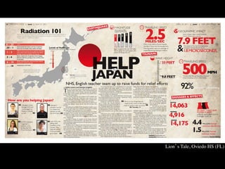 Lion s Tale, Oviedo HS (FL)	

 