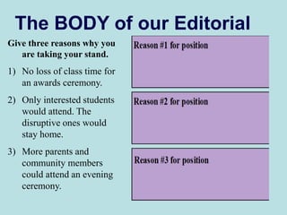 The BODY of our Editorial
Give three reasons why you
are taking your stand.
1) No loss of class time for
an awards ceremony.
2) Only interested students
would attend. The
disruptive ones would
stay home.
3) More parents and
community members
could attend an evening
ceremony.
 