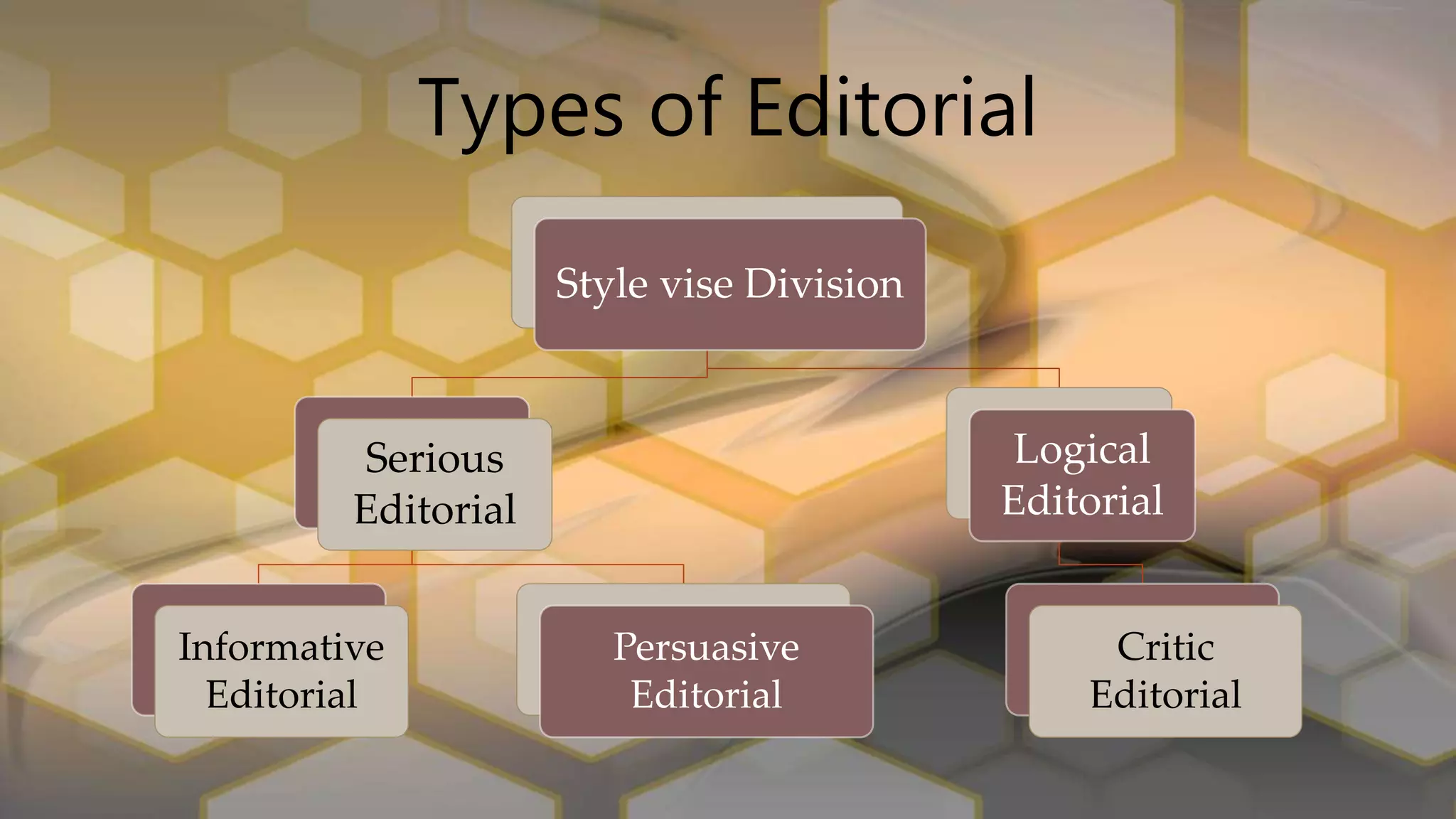 Types of Editorial
Style vise Division
Serious
Editorial
Informative
Editorial
Persuasive
Editorial
Logical
Editorial
Critic
Editorial
 