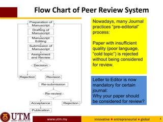 Editorial Process.pptx