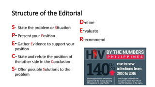 EDITORIAL WRITING Powerpoint Presentation | PPTX