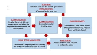 .
. SITUATION:
Demafelis case and the Kuwaiti gov't action
STAND/POSITION:
It 'appears' justice is served.
CLAIM/ARGUMENT:
Despite the arrest, it is not
known where and when the
employers will have to face the
consequences.
CLAIM/ARGUMENT:
Demafelis recruiter
is still at large
CLAIM/ARGUMENT:
Government's slow action on the
lifting of total ban among Filipinos
from working in Kuawit
RECAP OF THE MAIN POINTS:
Unless there's no good job in our country,
the OFWs will continue to work in Kuwait.
CONCLUSION:
Serious and lonf-term solution
to end similar cases.
 