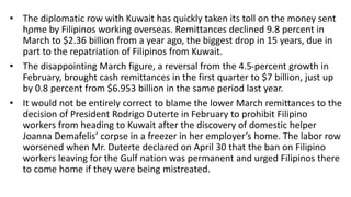 .
• The diplomatic row with Kuwait has quickly taken its toll on the money sent
home by Filipinos working overseas. Remittances declined 9.8 percent in
March to $2.36 billion from a year ago, the biggest drop in 15 years, due in
part to the repatriation of Filipinos from Kuwait.
• The disappointing March figure, a reversal from the 4.5-percent growth in
February, brought cash remittances in the first quarter to $7 billion, just up
by 0.8 percent from $6.953 billion in the same period last year.
• It would not be entirely correct to blame the lower March remittances to the
decision of President Rodrigo Duterte in February to prohibit Filipino
workers from heading to Kuwait after the discovery of domestic helper
Joanna Demafelis’ corpse in a freezer in her employer’s home. The labor row
worsened when Mr. Duterte declared on April 30 that the ban on Filipino
workers leaving for the Gulf nation was permanent and urged Filipinos there
to come home if they were being mistreated.
 