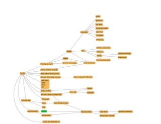 ,/&1%)


                                                                                                                        (//(4'%


                                                                                                                        2./0#(&%5)

                                                                                                                        32.%/-./,2.#18&'1&%

                                                                                             ,%&&N2-120*                ,',&%#1/)-

                                                                                                                        !M>8&6*/


                                                                                                                         ?%/.&--20*




                                                                                                                         <2%-1#<4'B/%#-+5-.%2,12/0

                                                                       ./01&01                O&6
                                                                                                                         6'4:'5/+1
                                                                                                                                                           "60&%-82,#M&%52'*&
                                                                                                                          A2,420*
                                                                                                                                                           -&4&.1#6%21&%-
                                                                 23'*&-
                                                                                                                         P/%4(#5%&':<'-1#1'54&-

                                                                 '(B&%12-&H#'5/+1#,'*&-           &3'24#./01%25+1/%-
                            %&'()#&**#+,#,'*&-



                            %&6%21&#./01%25+1/%#./01%'.1-

!"#$"                       9&1%/#J(21/%2'4#9&&120*H#D%2(')

                            7.8&(+4	&1%/#$&-2*0#3&&120*                          '11&0(#3&&120*#6218#>77#L/80

                             -&&:#201&%0-
                              &0*42-8

                              (&-2*0

                              6&5
                                                                                                       F244),'(
                             (&-2*0#F244)#?'(
                                                                            ?+1#20#Q(-                     9'01'%'24-
                             *&1#;2.:#1/#<2*+%&#/+1#=//*4&#$>?


                              DE#<'0,'*&
 %&./00&.1#6218

                               A&B20               1&'.8#'(#-'4&-#,%/.&--


                               C2*'

          -'4&-#&3,4/)&&-    ./01%'.1                                                         7G*0#7'4&-#;&,-                    K1%'20K#;J?7              -&44#'(-#</%#7&,1&35&%

                              @/5#(&-.%2,12/0                                                                                    ,%&,'%&#-'4&-#3'1&%2'4-



                                F'+0.8#7G1&H#7&,1&35&%#I-1
 