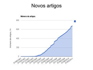 Novos artigos
 