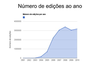 Número de edições ao ano
 