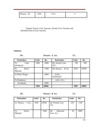 Process – III

2250

15 %

5

Prepare Process Cost Account, Normal Cost Account and
Abnormal Gain or Loss Account.

Solution:
Process – A A/c.

Dr.
Particulars

Units

Rs.

Particulars

To
Units
introduced

3000

9000

By Normal Loss
A/c.

7800

By Process – B A/c.

6000

Cr.

(Units
transferred

To
Material

Direct

To Direct Wages
To Production

Direct

300

2850

28500

3000

28800

Process – B A/c.

Dr.

To
Material

150

28800

6000
3000

To Process – I A/c.

Rs.

@ Rs. 10/-)

Overheads

Particulars

Units

Units

Rs.

Particulars

2850

28500

By Normal Loss
A/c.

5940

By
Abnormal
Loss A/c.

Cr.
Units

Rs.

285

1140

45

9000

24

 