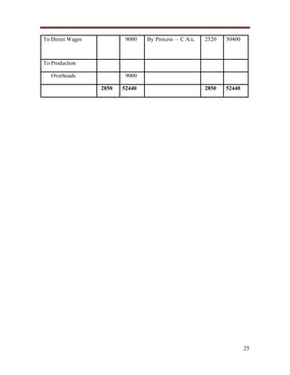 To Direct Wages

9000

By Process – C A/c.

2520

50400

2850

52440

To Production
Overheads

9000
2850

52440

25

 
