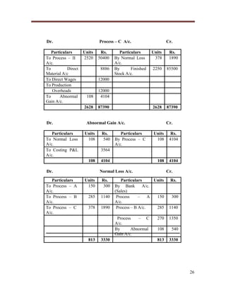 Process – C A/c.

Dr.
Particulars
To Process – II
A/c.
To
Direct
Material A/c
To Direct Wages
To Production
Overheads
To
Abnormal
Gain A/c.

Units
2520

Rs.
50400
8886

Particulars
To Normal Loss
A/c.
To Costing P&L
A/c.

Rs.
1890

2250

85500

108

2628

87390

12000
4104
87390

Abnormal Gain A/c.
Units
108

Rs.
540

Particulars
By Process – C
A/c.

Cr.
Units
108

Rs.
4104

108

4104

3564
108

Dr.
Particulars
To Process – A
A/c.
To Process – B
A/c.
To Process – C
A/c.

Units
378

12000

2628

Dr.

Particulars
By Normal Loss
A/c.
By
Finished
Stock A/c.

Cr.

4104
Normal Loss A/c.

Units
150

Rs.
300

285

1140

378

1890

Particulars
Units
By Bank
A/c.
(Sales)
150
Process
–
A
A/c.
Process – B A/c.
285
Process
– C
A/c.
By
Abnormal
Gain A/c.

813

3330

Cr.
Rs.

300
1140

270

1350

108

540

813

3330

26

 