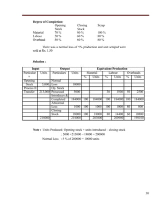 Degree of Completion:
Opening
Stock
Material
70 %
Labour
50 %
Overhead
50 %

Closing
Stock
80 %
60 %
60 %

Scrap
100 %
80 %
80 %

There was a normal loss of 5% production and unit scraped were
sold at Rs. 1.50

Solution :
Input
Particular Units
s
Opening
Stock
5,000
Process II
Transfer
213,000

218000

Output
Particulars
Units
Normal
Loss
Op. Stock
Processed
Introduces &
Completed
Abnormal
Loss
Closing
Stock

Equivalent Production
Material
Labour
Overheads
%
Units
%
Units
%
Units

10000
5000 -

-

184000 100

30

1500

50

2500

184000 100

184000

184000

100

100

1000

100

1000

80

800

18000 100
218000

18000
203000

80

14400
200900

60

10800
198100

1000

Note : Units Produced: Opening stock + units introduced – closing stock
: 5000 +213000 – 18000 = 200000
Normal Loss : 5 % of 200000 = 10000 units

30

 