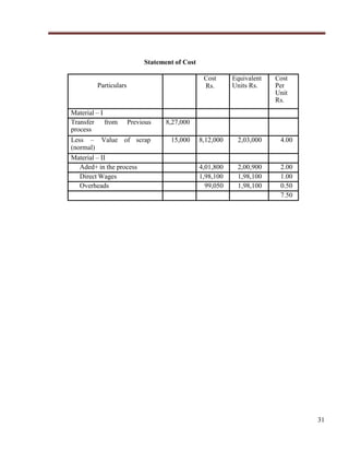Statement of Cost
Cost
Rs.

Particulars

Material – I
Transfer from
process

Previous

15,000

Cost
Per
Unit
Rs.

8,27,000

Less – Value of scrap
(normal)
Material – II
Aded+ in the process
Direct Wages
Overheads

Equivalent
Units Rs.

8,12,000

2,03,000

4.00

4,01,800
1,98,100
99,050

2,00,900
1,98,100
1,98,100

2.00
1.00
0.50
7.50

31

 