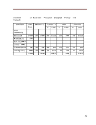 Statement
Material)

of Equivalent

Production

Total
Units

Material – I

17000

100

1800

800

Closing Stock

4000

Particulars

Material – II

Average

cost

--

Abnormal Gain

(weighted

Labour

Overheads

%

Units

%

Units

%

Units

17000

100

17000

100

17000

100

17000

100

800

100

800

100

800

100

800

100

4000

80

3200

60

2400

40

1600

Units
Completely
Processed
Normal Loss
10% of (2000 +
20000 – 4000)

22000

20200

19400

18600

17800

34

 