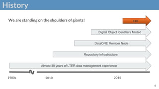 History
4
Almost 40 years of LTER data management experience
1980s
Repository Infrastructure
2010
DataONE Member Node
2015
Digital Object Identifiers Minted
EDI
We are standing on the shoulders of giants!
 