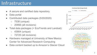 Infrastructure
7
● A secure and certified data repository
● Data portal
● Contributed data packages (5/20/2020)
○ 7538 (unique)
○ 20956 (all revisions)
● Total data packages (+ EcoTrends and Landsat):
○ 43904 (unique)
○ 72725 (all revisions)
● Hardware managed at University of New Mexico
Center for Advanced Research Computing
● Data content backed up to Amazon’s Glacier Cloud
 