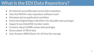 What is the EDI Data Repository?
● An Internet accessible open access data repository
● Uses the PASTA+ data repository software stack
● Metadata-driven publication workflow
● Generates Digital Object Identifiers for all public data packages
● Supports two DataONE member nodes
● Contains about 44,000 unique data packages
● Stores about 11TB of data
● Uses Amazon AWS Glacier for off-line/site storage
4
 
