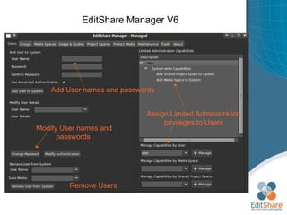 EditShare Manager V6 Add User names and passwords  Assign Limited Administration privileges to Users Modify User names and passwords  Remove Users 